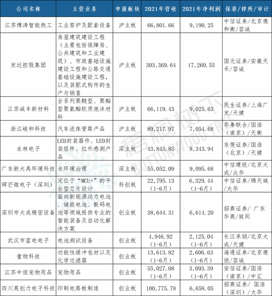 今年,博涛智能、大成精密等12家IPO终止,都抽中检查!IPO失败率35%