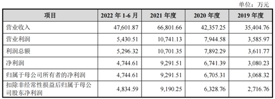 今年,博涛智能、大成精密等12家IPO终止,都抽中检查!IPO失败率35%