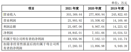 今年,博涛智能、大成精密等12家IPO终止,都抽中检查!IPO失败率35%