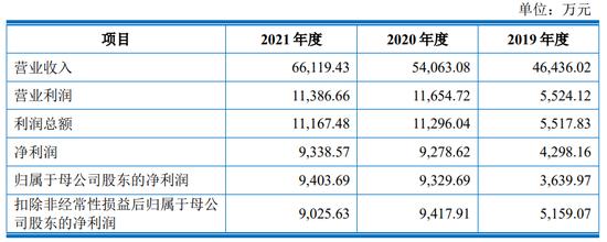 今年,博涛智能、大成精密等12家IPO终止,都抽中检查!IPO失败率35%