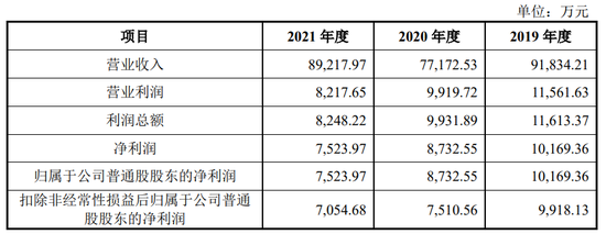 今年,博涛智能、大成精密等12家IPO终止,都抽中检查!IPO失败率35%