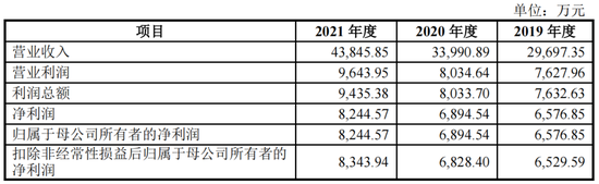 今年,博涛智能、大成精密等12家IPO终止,都抽中检查!IPO失败率35%