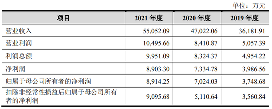 今年,博涛智能、大成精密等12家IPO终止,都抽中检查!IPO失败率35%