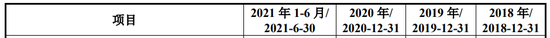 今年,博涛智能、大成精密等12家IPO终止,都抽中检查!IPO失败率35%