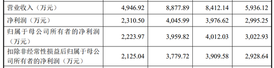 今年,博涛智能、大成精密等12家IPO终止,都抽中检查!IPO失败率35%