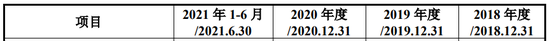 今年,博涛智能、大成精密等12家IPO终止,都抽中检查!IPO失败率35%