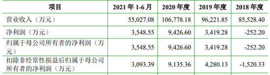 今年,博涛智能、大成精密等12家IPO终止,都抽中检查!IPO失败率35%