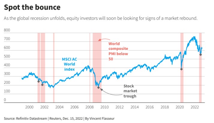 惊心动魄!一文回顾全球金融市场历史性的2022年