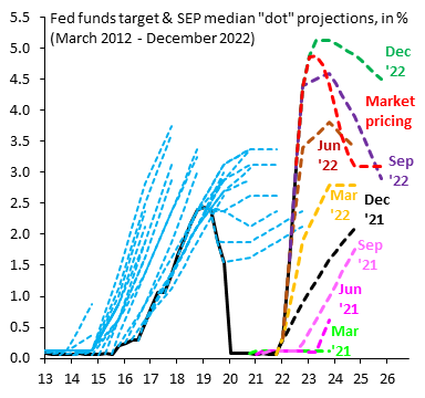 鹰派交权、鸽派上位!明年美联储投票权更迭后会否“变脸”?