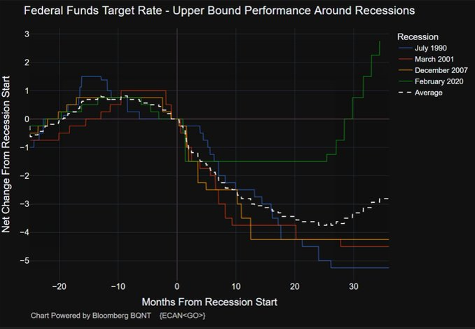 鹰派交权、鸽派上位!明年美联储投票权更迭后会否“变脸”?