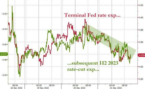 鹰派交权、鸽派上位!明年美联储投票权更迭后会否“变脸”?