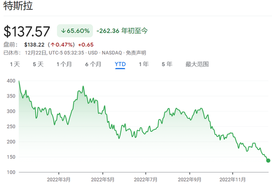 马斯克急了?特斯拉在美国打起了“价格战”,折扣翻番至7500美元!