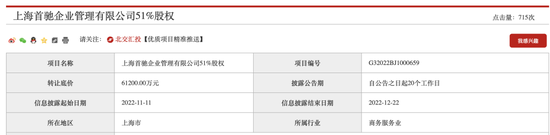 最高月租28万,公寓中的“爱马仕们”现在可好?