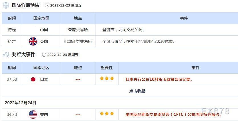 外汇交易提醒:美国三季度GDP上修,美元获逢低买盘支撑