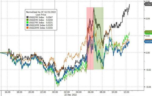 美国GDP上修令华尔街措手不及?加息预期致股债双杀场景再现