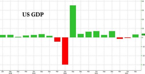 美国GDP上修令华尔街措手不及?加息预期致股债双杀场景再现