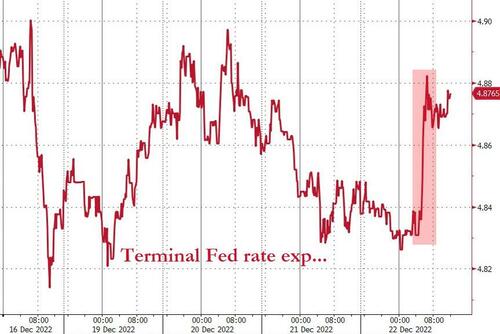 美国GDP上修令华尔街措手不及?加息预期致股债双杀场景再现