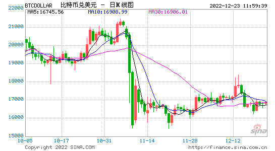 美国SEC主席将加密货币中介机构比作赌场,警告进一步加强监管
