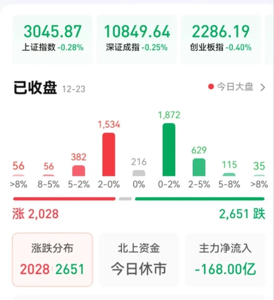 三大股指本周跌幅均超3%,机构:A股支撑渐趋强劲