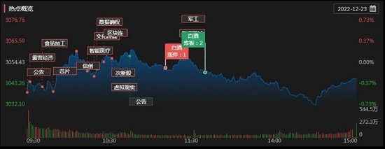 三大股指本周跌幅均超3%,机构:A股支撑渐趋强劲