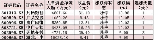 三大股指本周跌幅均超3%,机构:A股支撑渐趋强劲