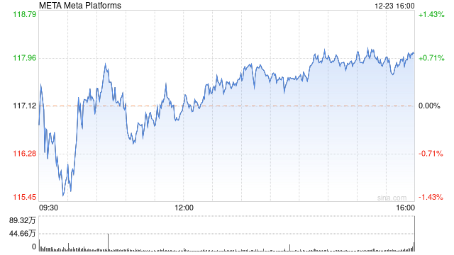 美国数据隐私集体诉讼最大金额!Meta同意为剑桥分析丑闻支付7.25亿美元罚金