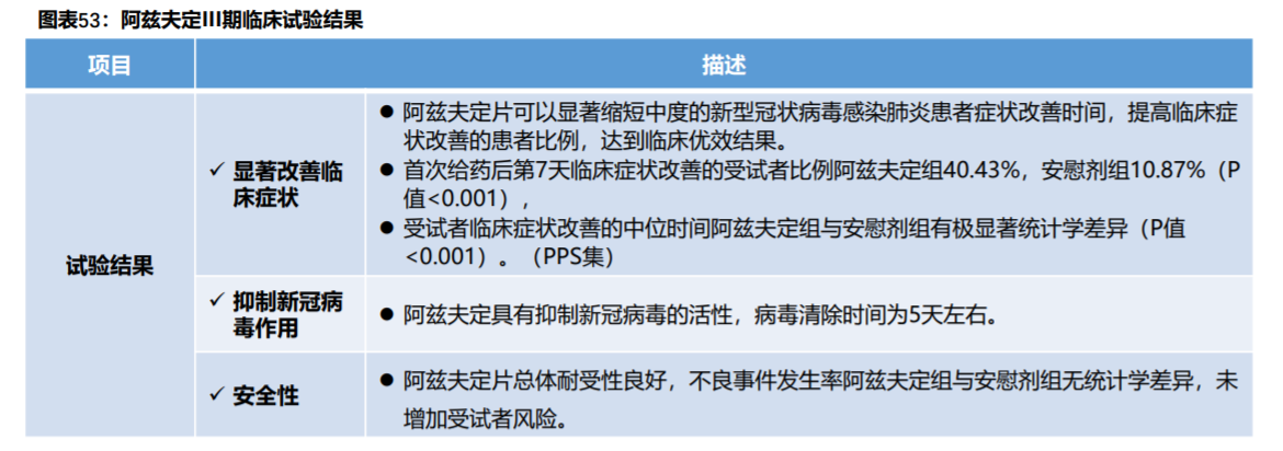 新冠口服药阿兹夫定已开放网售!这些上市公司布局相关业务