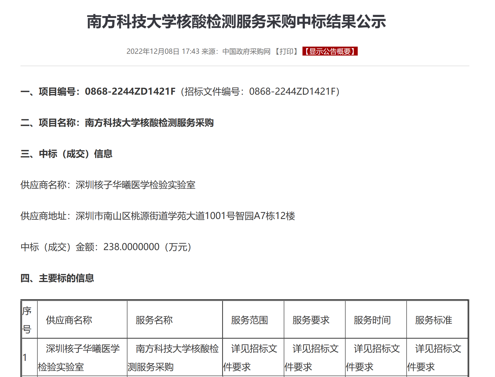 四高校花费超千万采购核酸检测服务,有供应商仅6人参保