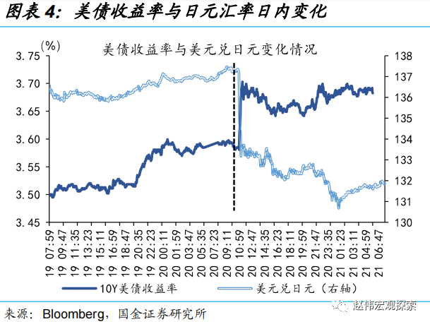 国金证券:日央行“意外”上调YCC 冲击几何?