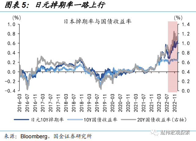 国金证券:日央行“意外”上调YCC 冲击几何?