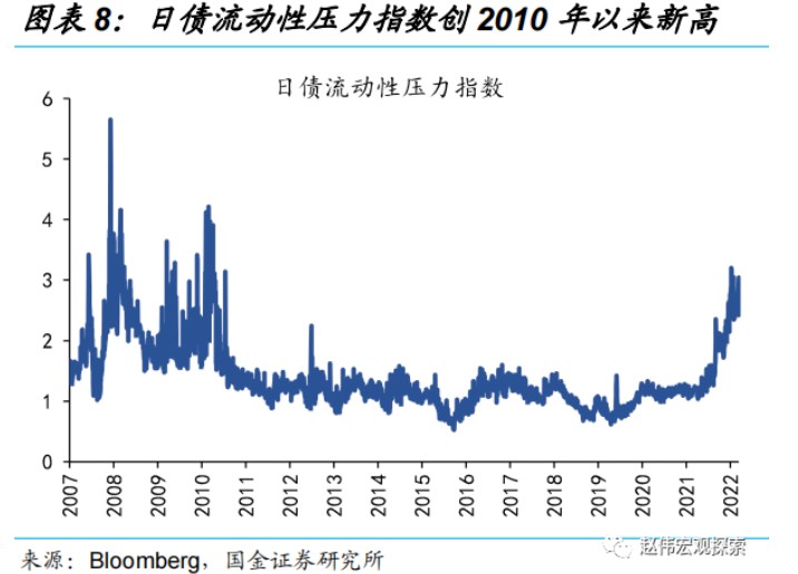 国金证券:日央行“意外”上调YCC 冲击几何?