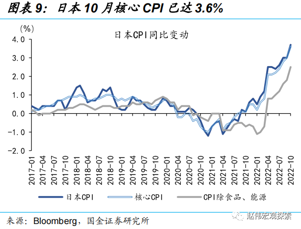 国金证券:日央行“意外”上调YCC 冲击几何?
