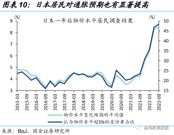 国金证券:日央行“意外”上调YCC 冲击几何?
