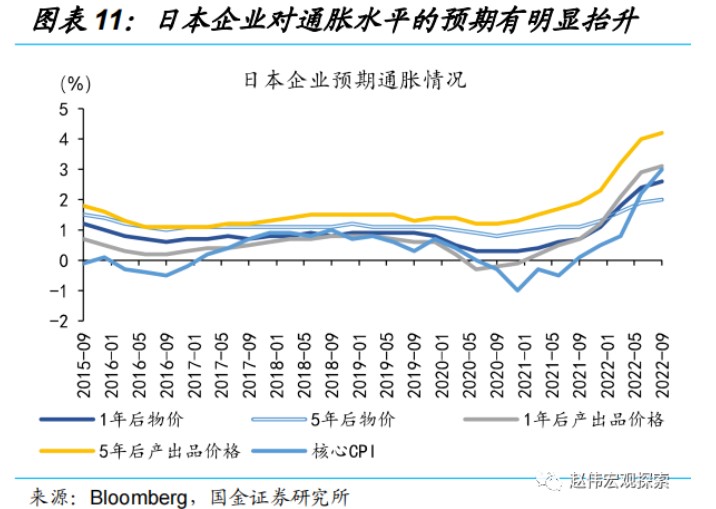 国金证券:日央行“意外”上调YCC 冲击几何?