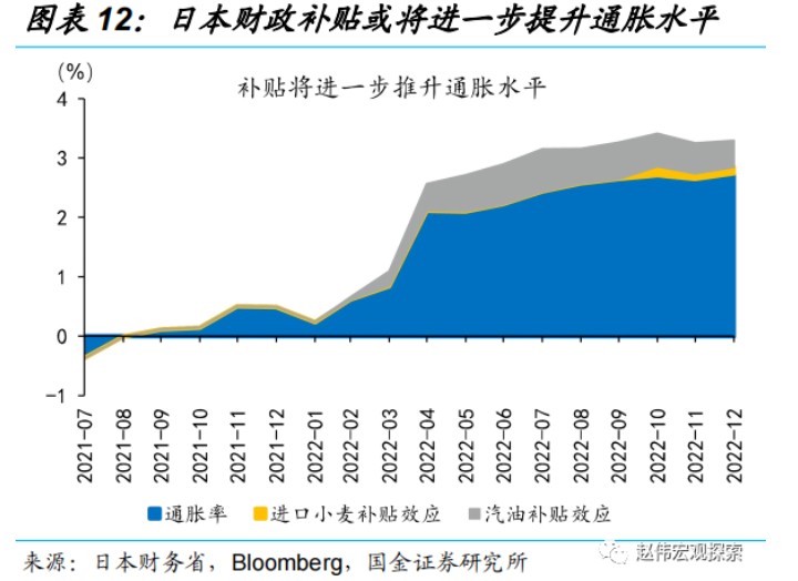 国金证券:日央行“意外”上调YCC 冲击几何?