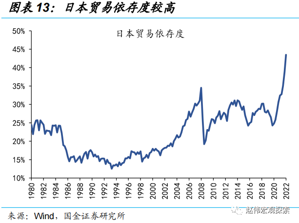 国金证券:日央行“意外”上调YCC 冲击几何?