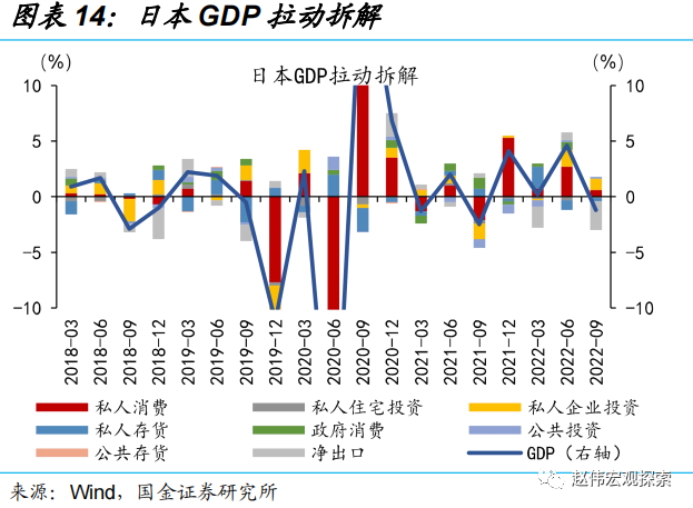 国金证券:日央行“意外”上调YCC 冲击几何?