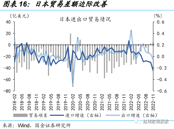 国金证券:日央行“意外”上调YCC 冲击几何?