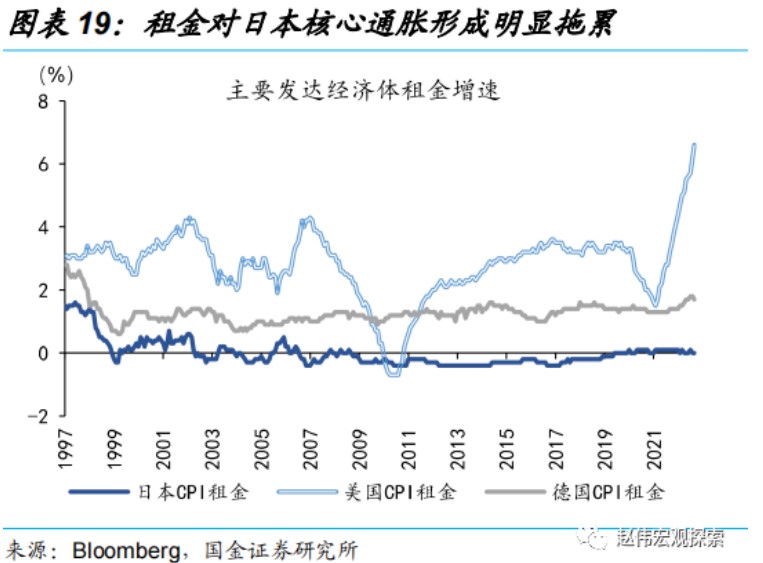 国金证券:日央行“意外”上调YCC 冲击几何?