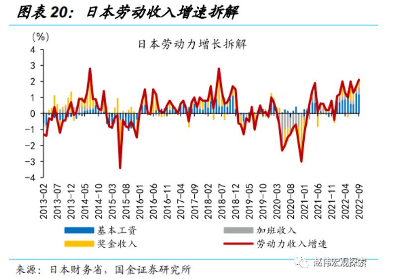 国金证券:日央行“意外”上调YCC 冲击几何?