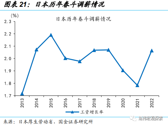 国金证券:日央行“意外”上调YCC 冲击几何?