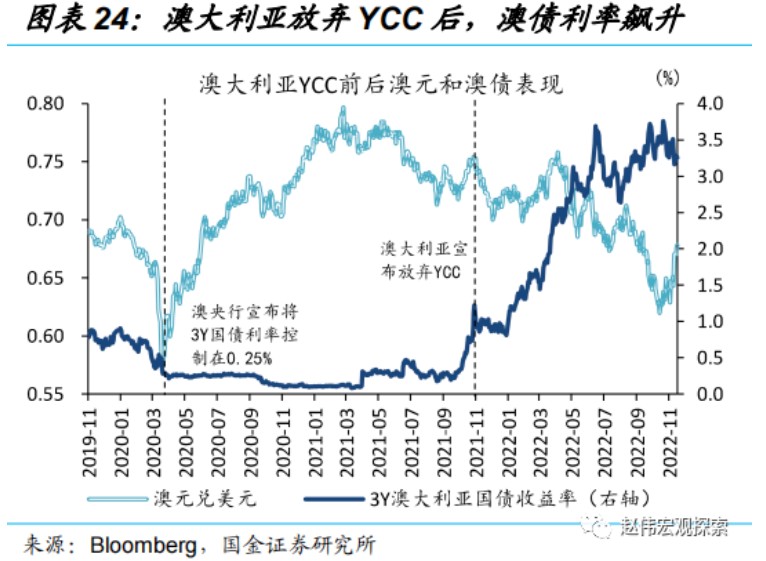 国金证券:日央行“意外”上调YCC 冲击几何?