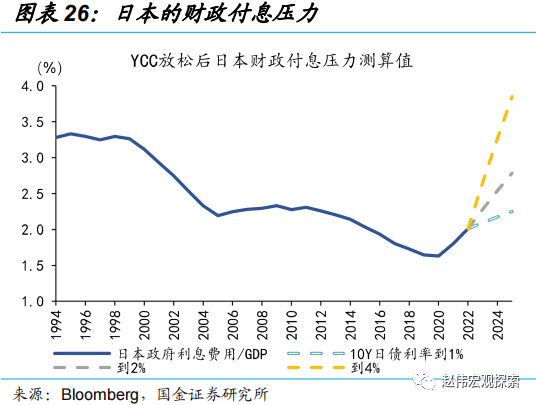 国金证券:日央行“意外”上调YCC 冲击几何?