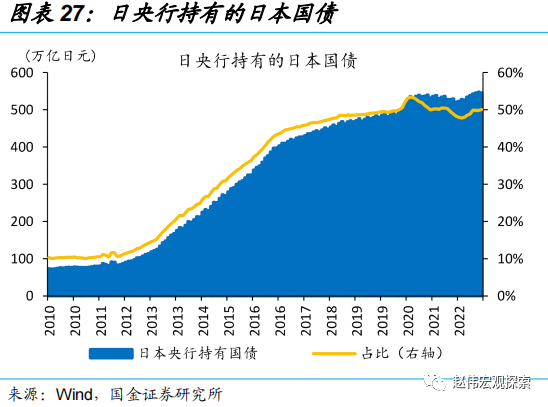 国金证券:日央行“意外”上调YCC 冲击几何?