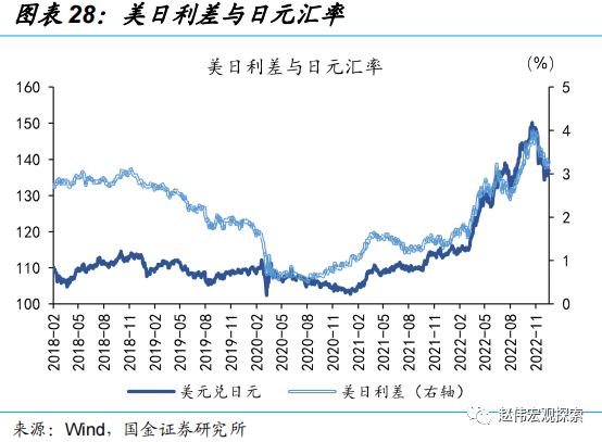 国金证券:日央行“意外”上调YCC 冲击几何?