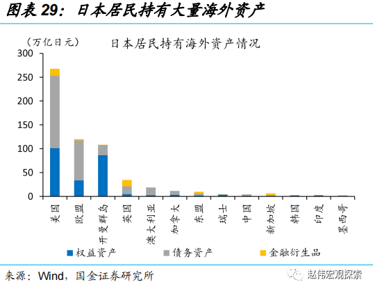 国金证券:日央行“意外”上调YCC 冲击几何?