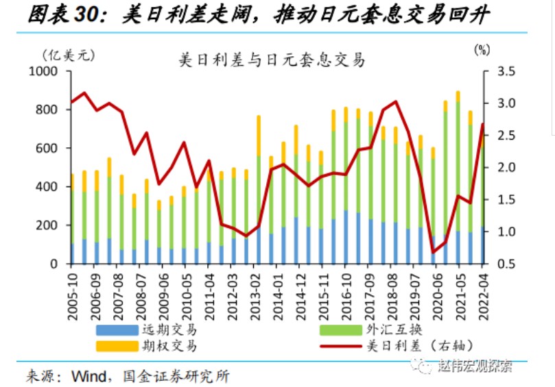 国金证券:日央行“意外”上调YCC 冲击几何?