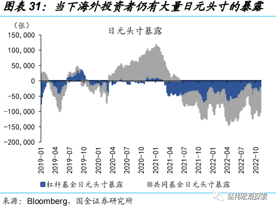 国金证券:日央行“意外”上调YCC 冲击几何?