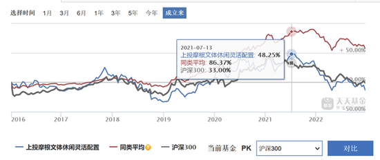 7年亏13%,上投摩根基金一只基金清盘