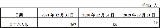 1天3家IPO终止:1家行业过于早期,1家员工66人,1家经营活动现金流为负